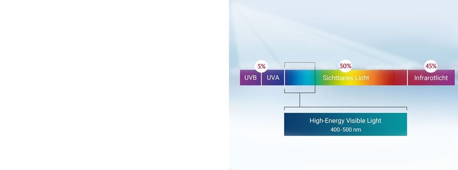 Schutz vor den Auswirkungen von HEV-Licht